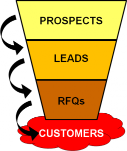 lead generation, prospecting, develop leads, sales development