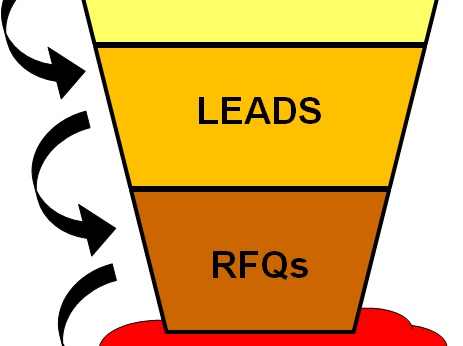 lead generation, prospecting, develop leads, sales development
