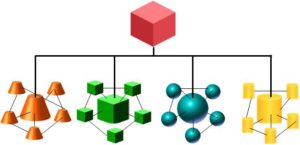 command of teams organization structure