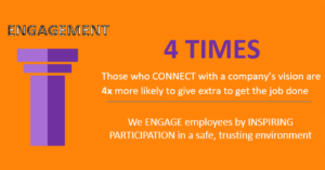 employee engagement