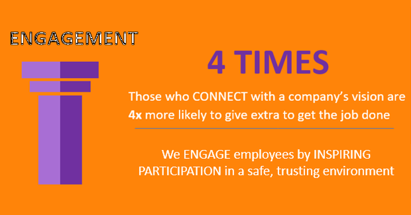 employee engagement