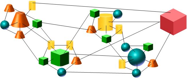 team of teams organization structure