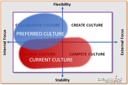 culture archetype map