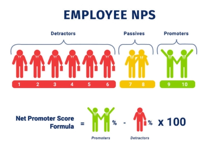 employee net promoter score