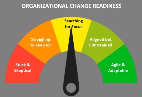 change readiness score