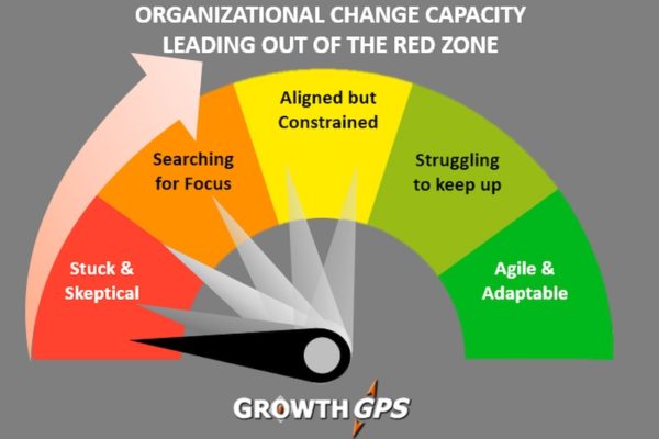 organizational change capacity